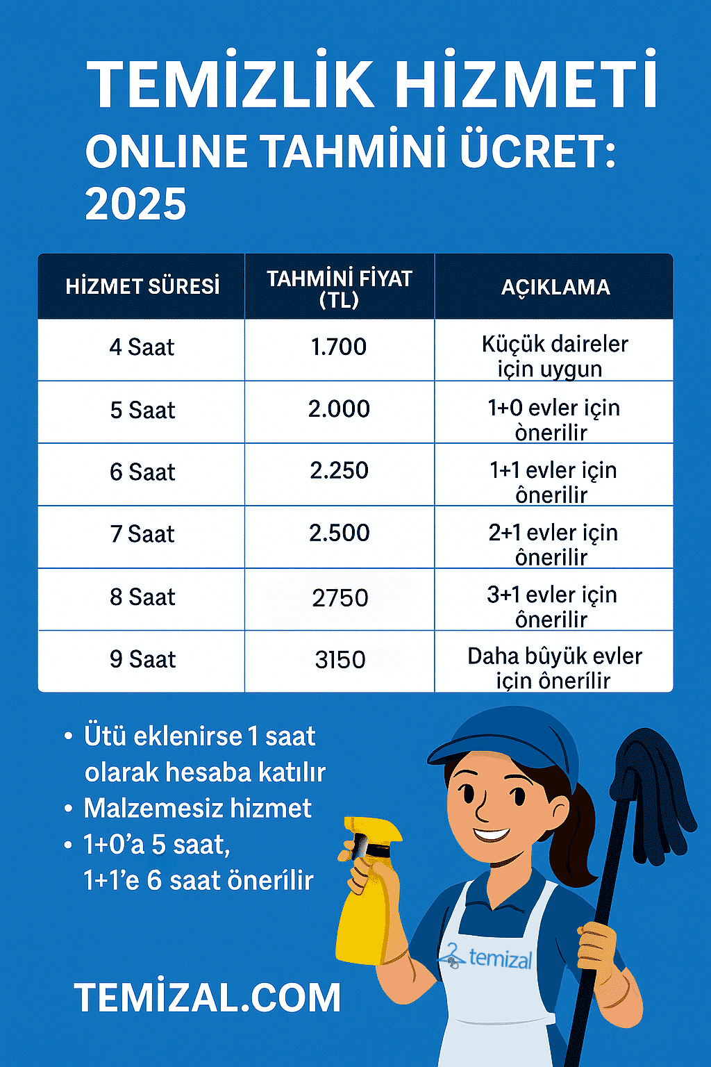 Temizlik Hizmeti Online Tahmini Ücret: 2025 Rehberi