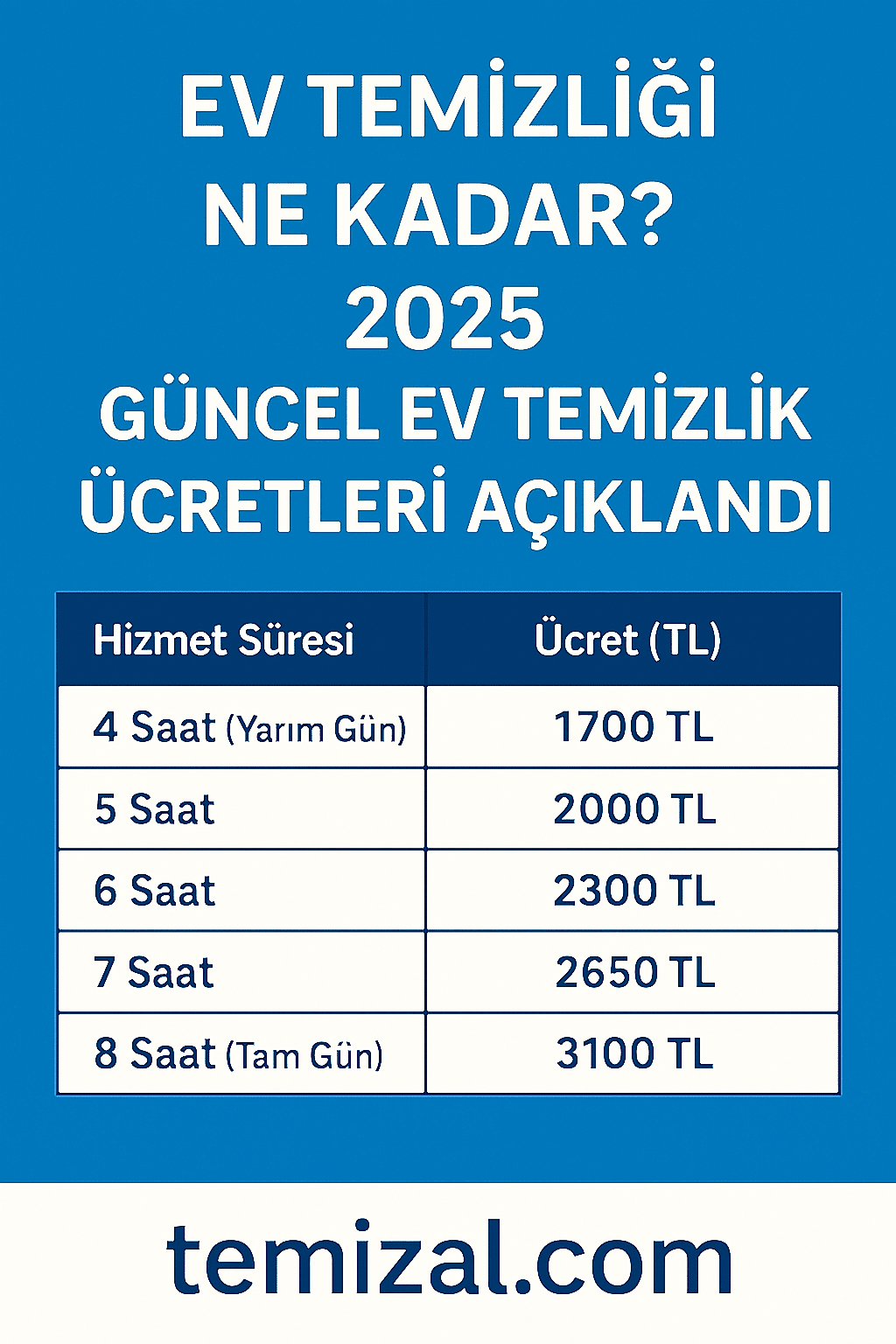 Ev Temizliği Ne Kadar? 2025 Güncel Ev Temizlik Ücretleri Açıklandı